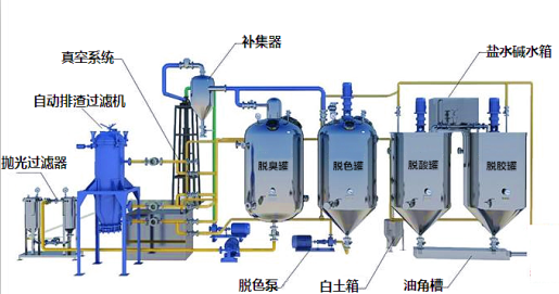<a href=http://v3149.cn/jinglianyoushebei/ target=_blank class=infotextkey>小型精煉油設(shè)備</a>